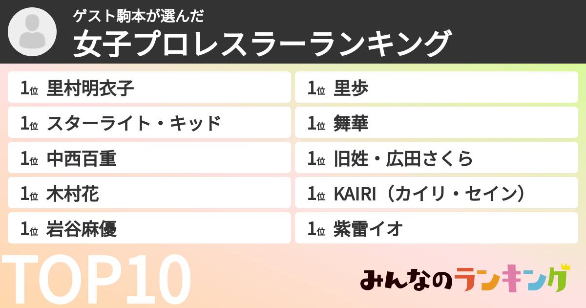 ゲスト駒本さんの「女子プロレスラーランキング」