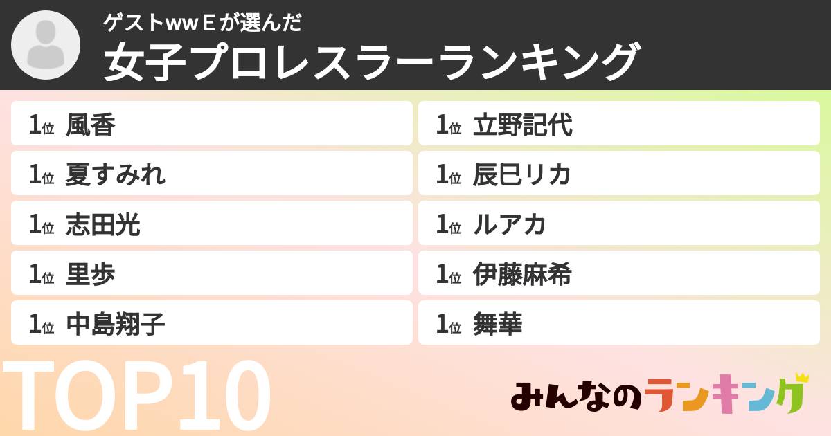 ゲストwwＥさんの「女子プロレスラーランキング」