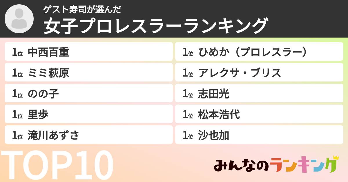 ゲスト寿司さんの「女子プロレスラーランキング」