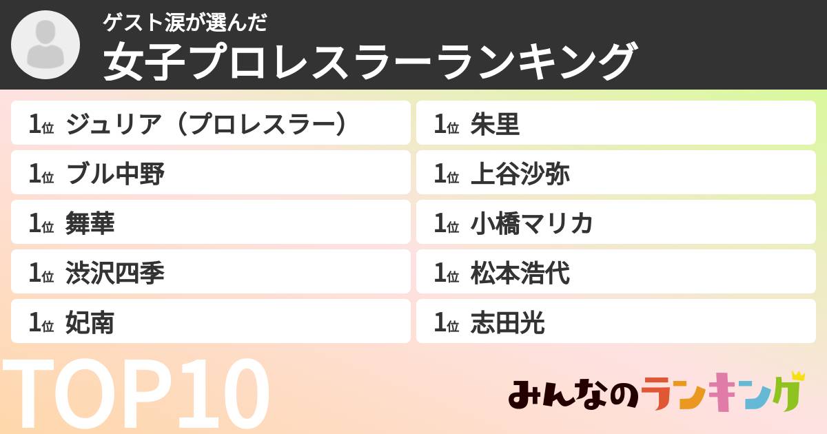 ゲスト涙さんの「女子プロレスラーランキング」