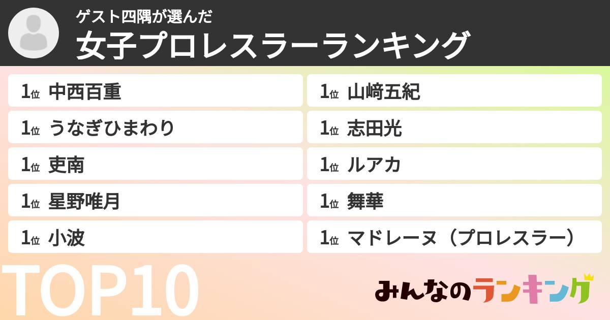 ゲスト四隅さんの「女子プロレスラーランキング」