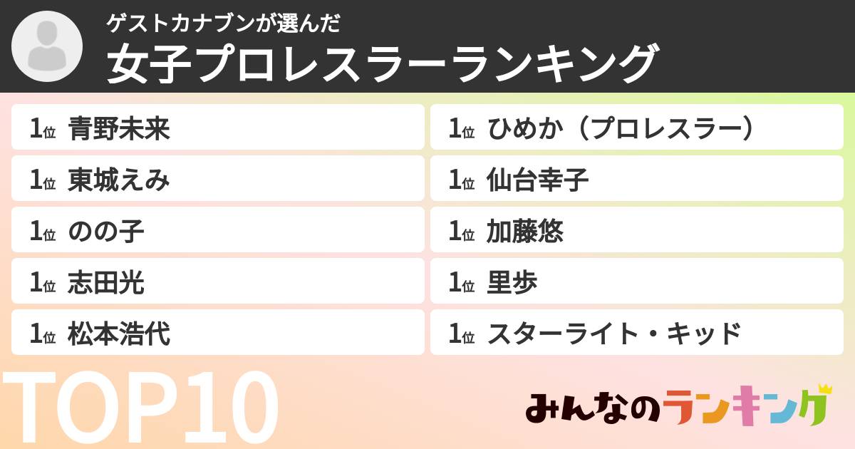 ゲストカナブンさんの「女子プロレスラーランキング」