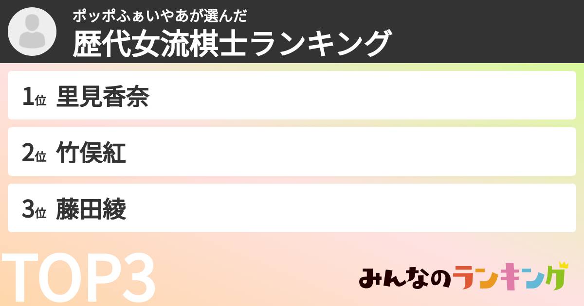 ポッポふぁいやあさんの「歴代女流棋士ランキング」