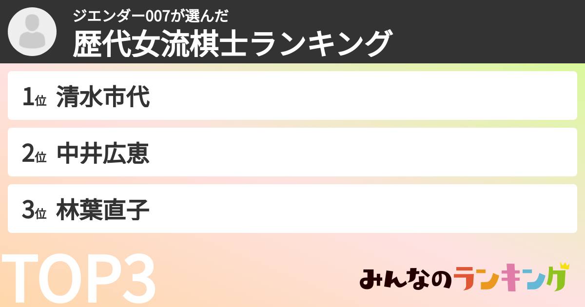 ジエンダー007さんの「歴代女流棋士ランキング」