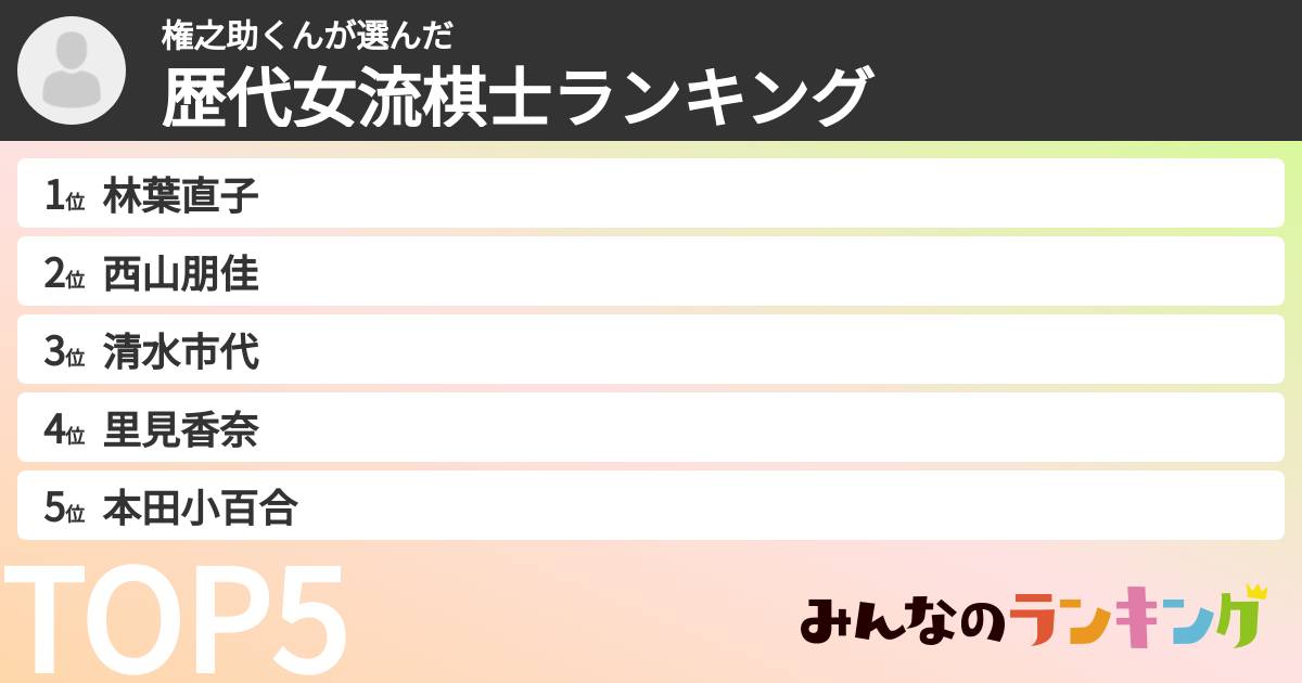 権之助くんさんの「歴代女流棋士ランキング」