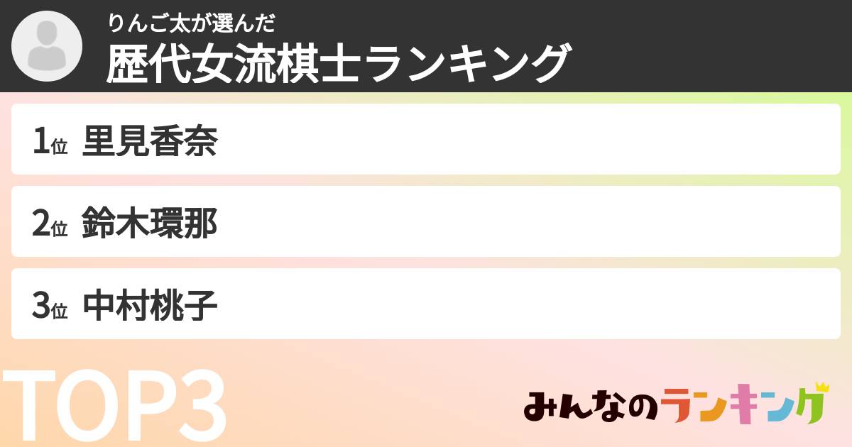 りんご太さんの「歴代女流棋士ランキング」