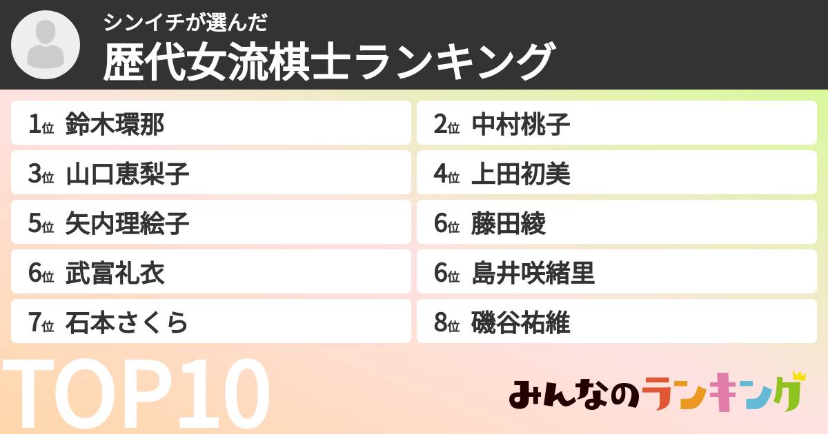 シンイチさんの「歴代女流棋士ランキング」