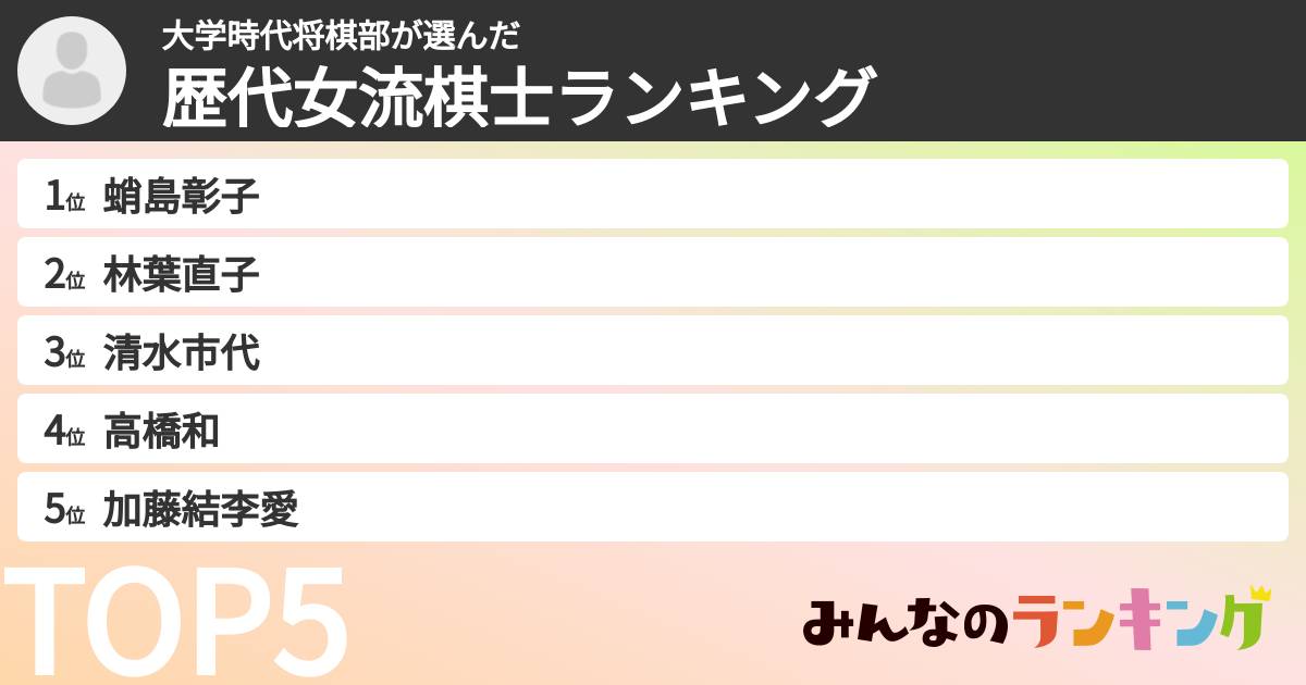 大学時代将棋部さんの「歴代女流棋士ランキング」
