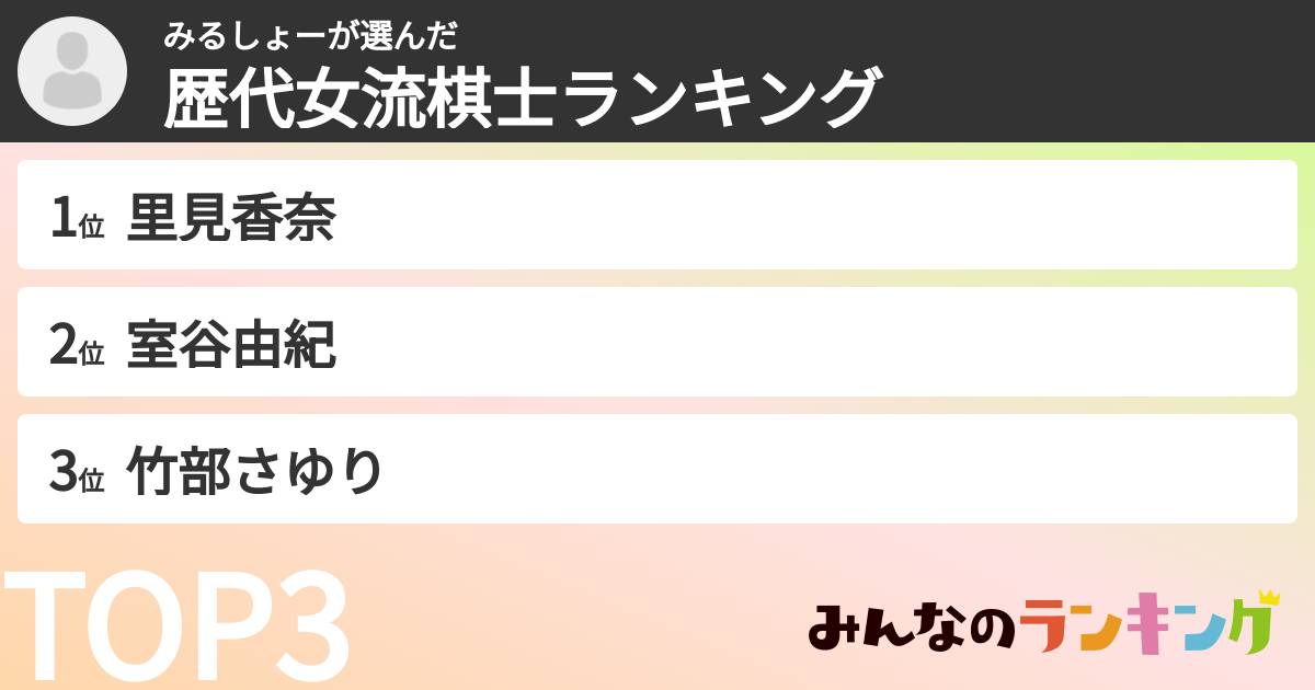 みるしょーさんの「歴代女流棋士ランキング」