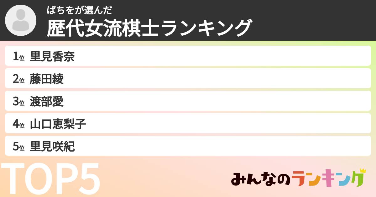 ばちをさんの「歴代女流棋士ランキング」