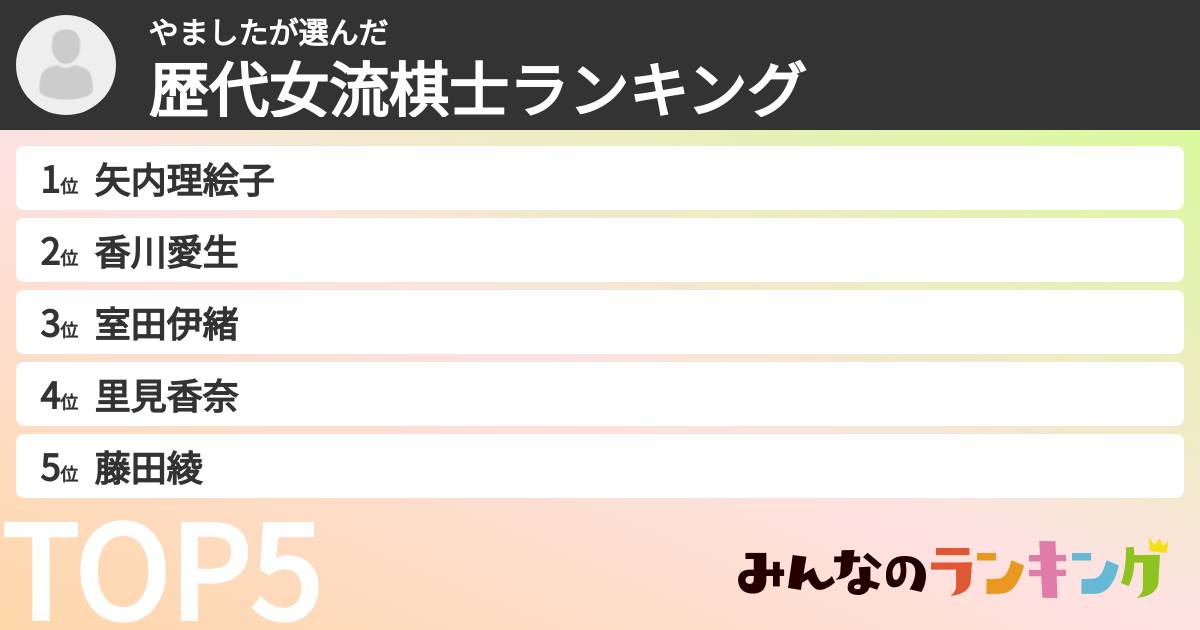 やましたさんの「歴代女流棋士ランキング」