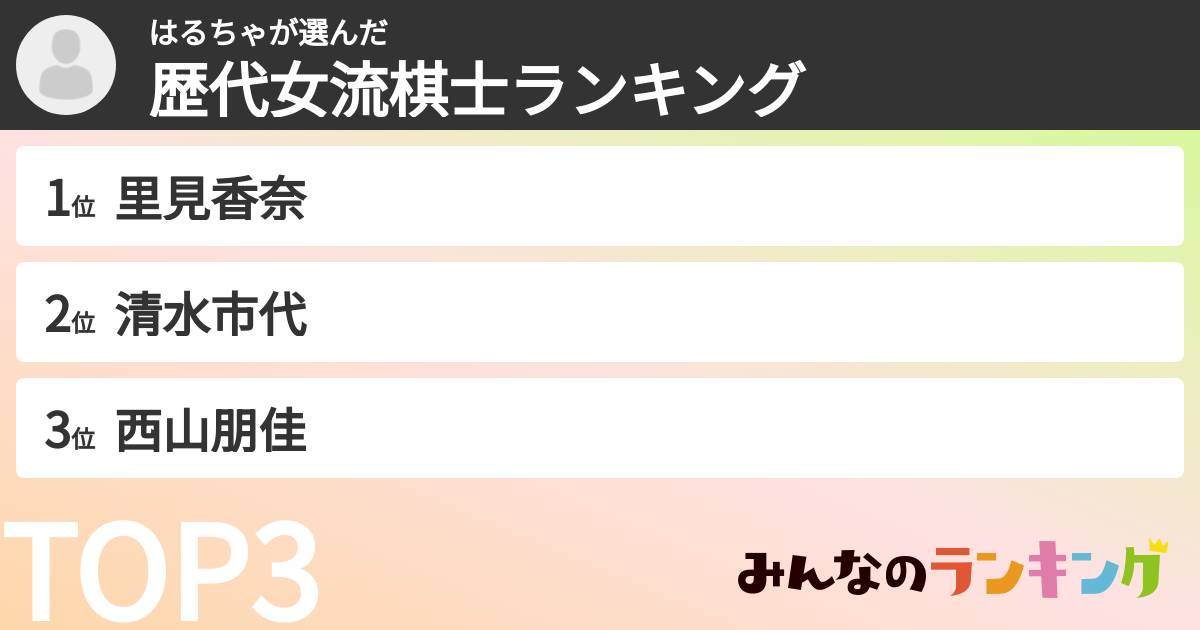 はるちゃさんの「歴代女流棋士ランキング」