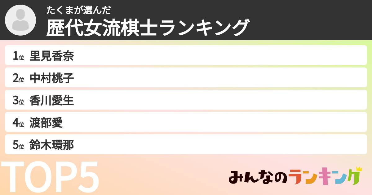 たくまさんの「歴代女流棋士ランキング」