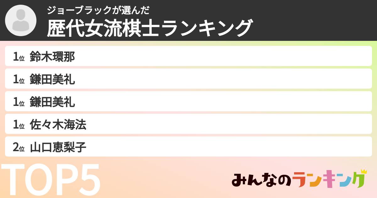 ジョーブラックさんの「歴代女流棋士ランキング」