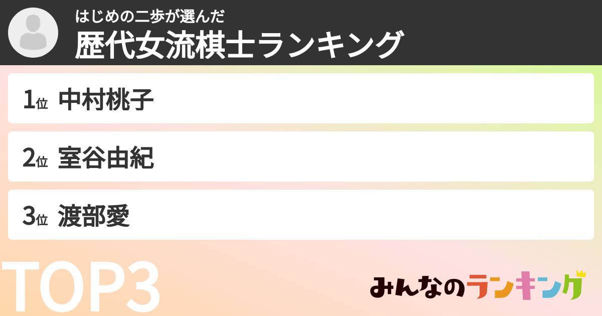 はじめの二歩さんの「歴代女流棋士ランキング」
