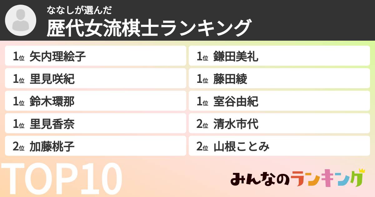 ななしさんの「歴代女流棋士ランキング」