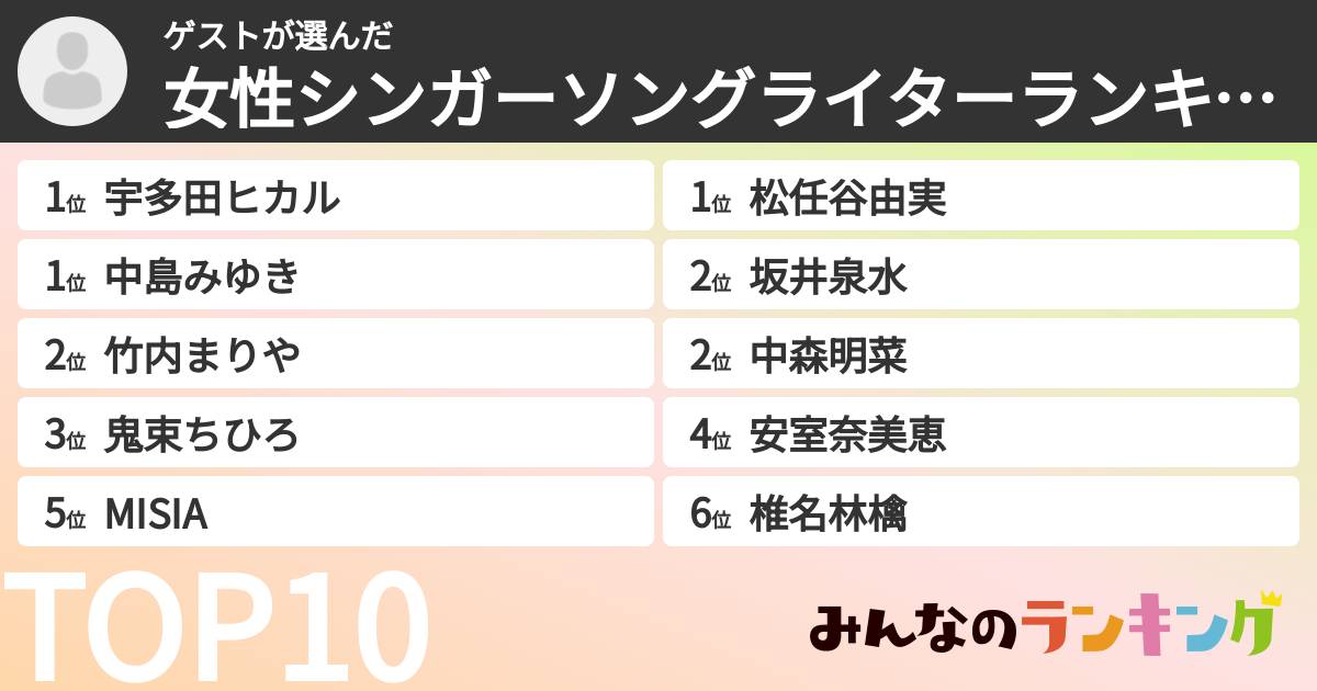 ゲストさんの「女性シンガーソングライターランキング」