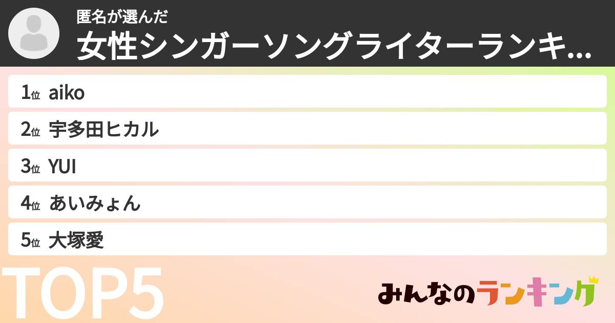 匿名さんの「女性シンガーソングライターランキング」