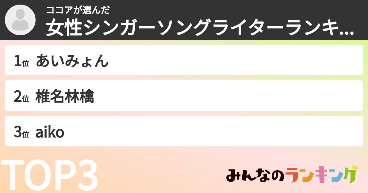 ココアさんの「女性シンガーソングライターランキング」