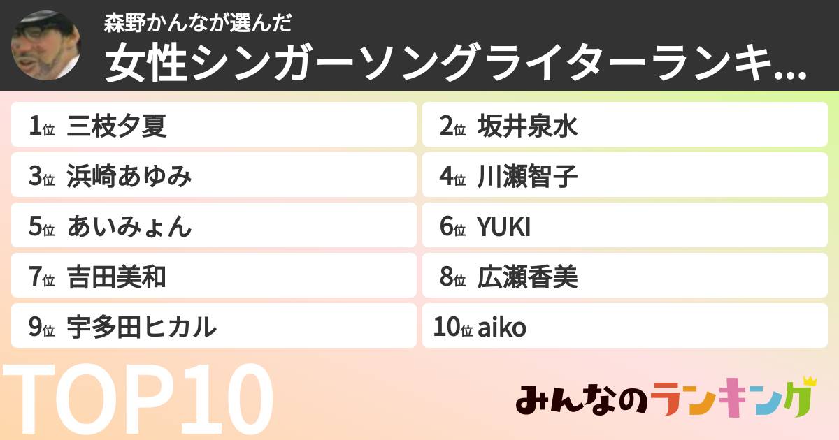 森野かんなさんの「女性シンガーソングライターランキング」