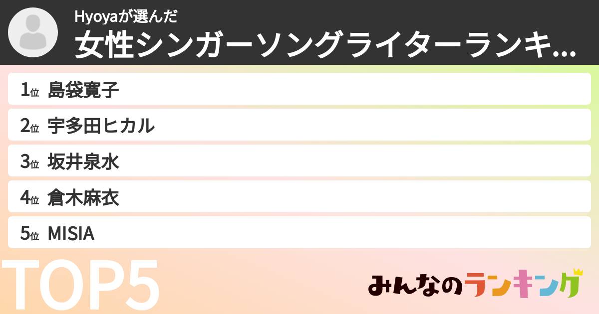 Hyoyaさんの「女性シンガーソングライターランキング」