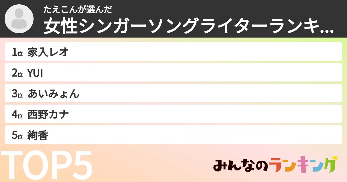 たえこんさんの「女性シンガーソングライターランキング」