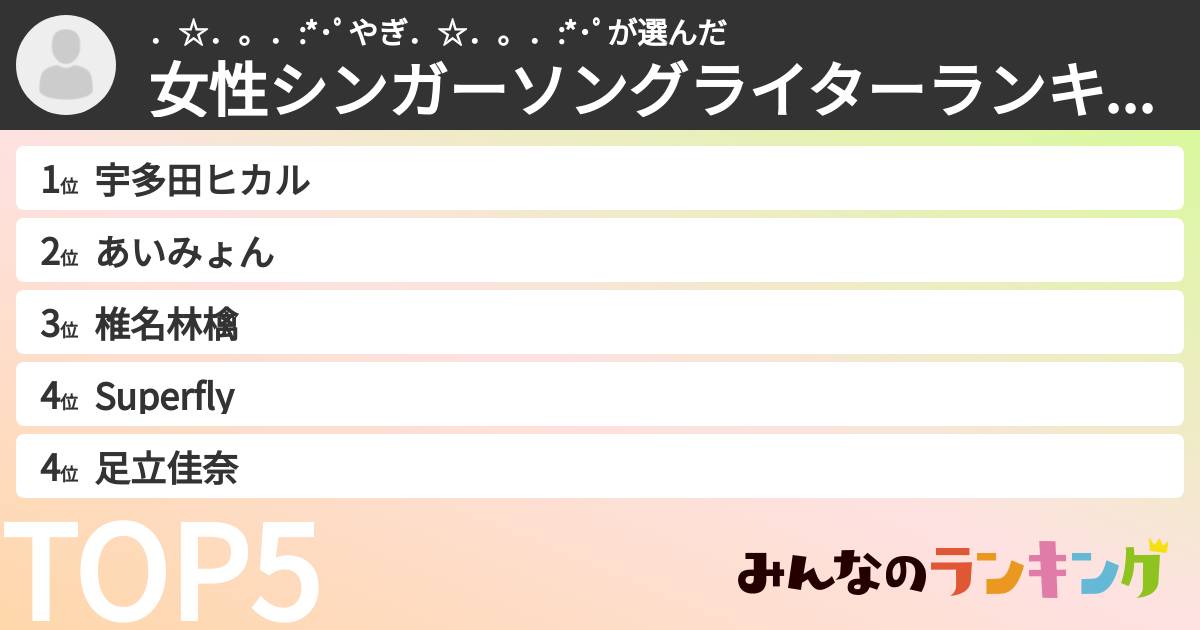 ．☆．。．:*･ﾟやぎ．☆．。．:*･ﾟさんの「女性シンガーソングライターランキング」