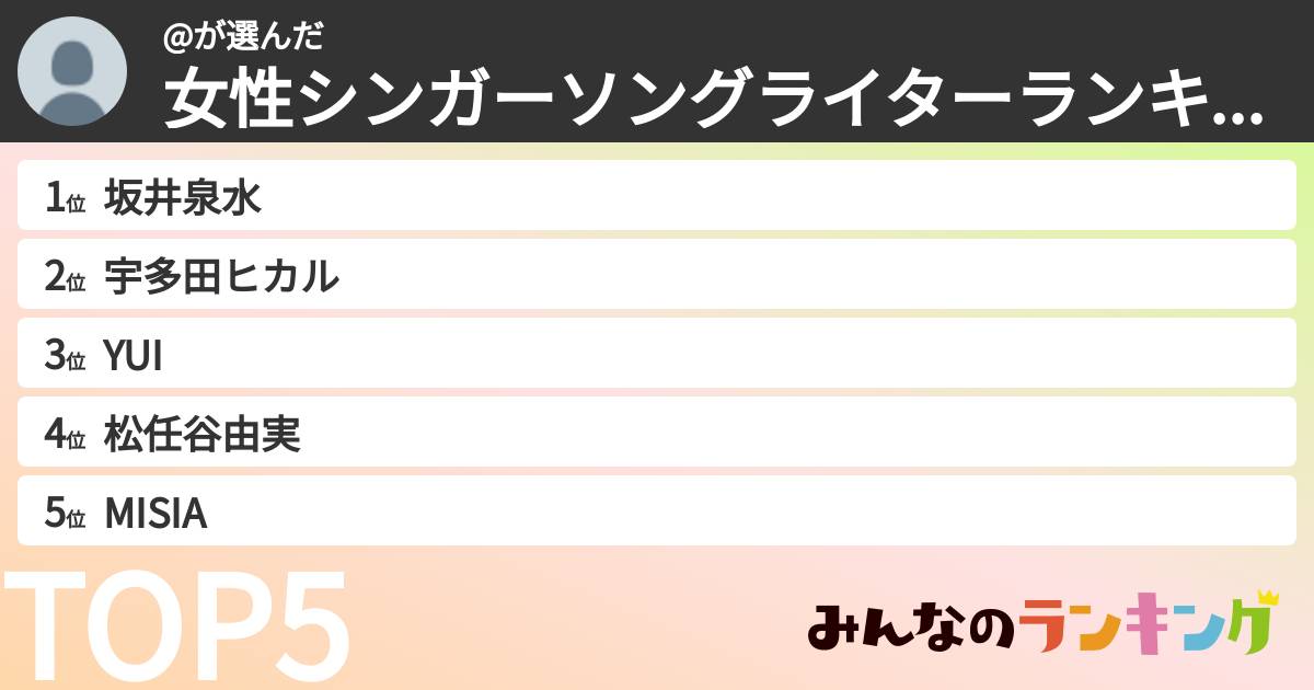 @さんの「女性シンガーソングライターランキング」