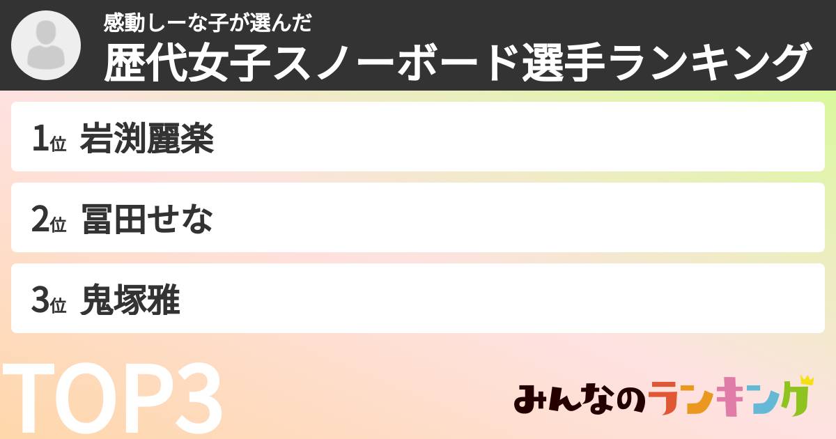 感動しーな子さんの「歴代女子スノーボード選手ランキング」