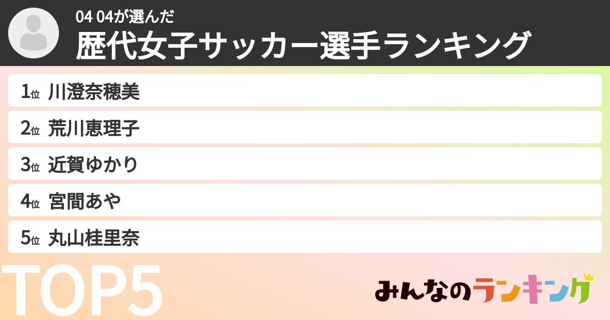 04 04さんの「歴代女子サッカー選手ランキング」