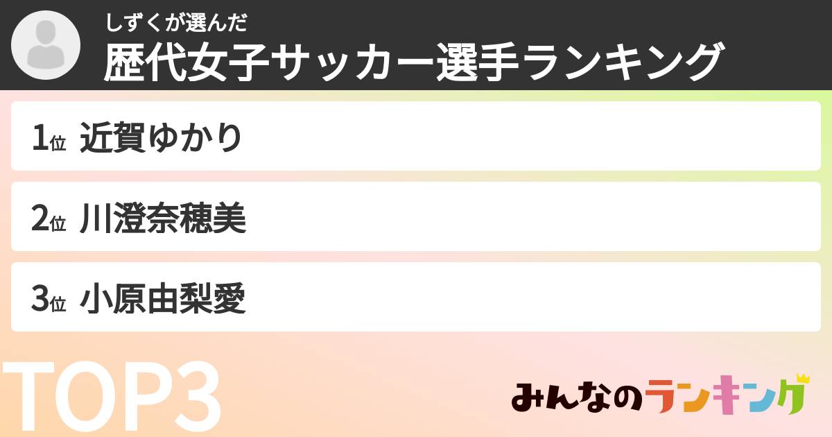 しずくさんの「歴代女子サッカー選手ランキング」