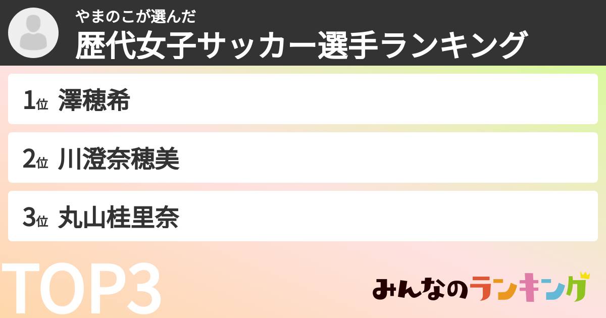 やまのこさんの「歴代女子サッカー選手ランキング」