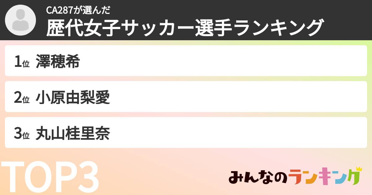 CA287さんの「歴代女子サッカー選手ランキング」