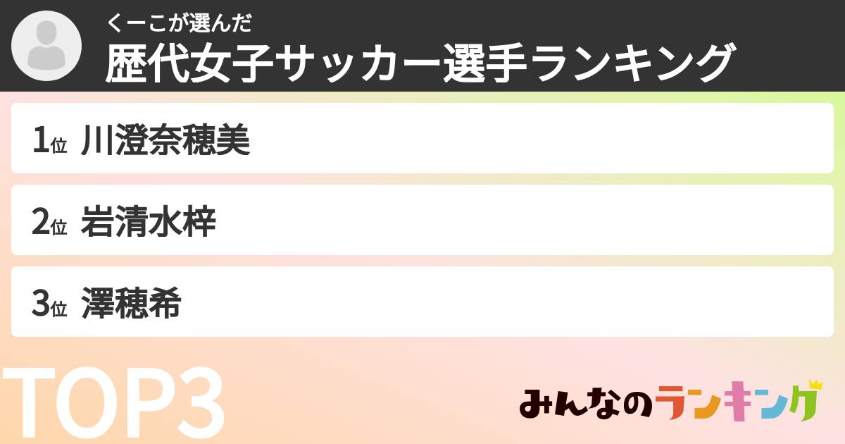 くーこさんの「歴代女子サッカー選手ランキング」