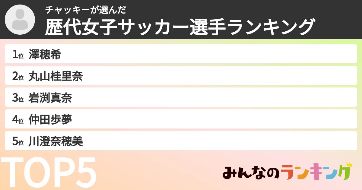 チャッキーさんの「歴代女子サッカー選手ランキング」