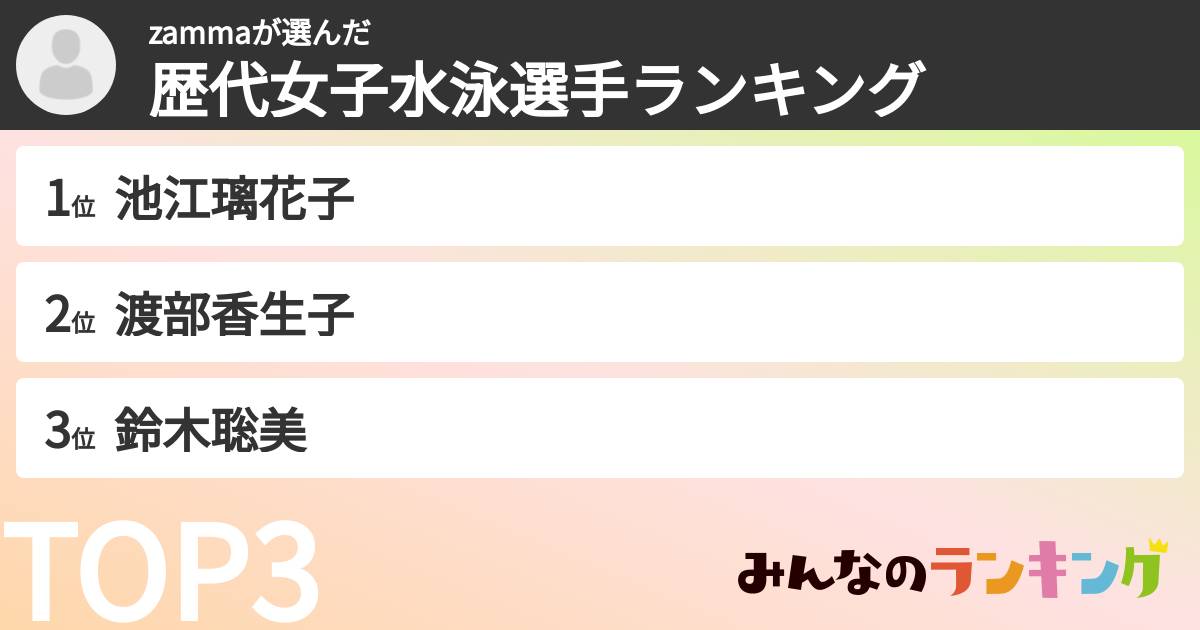 zammaさんの「歴代女子水泳選手ランキング」
