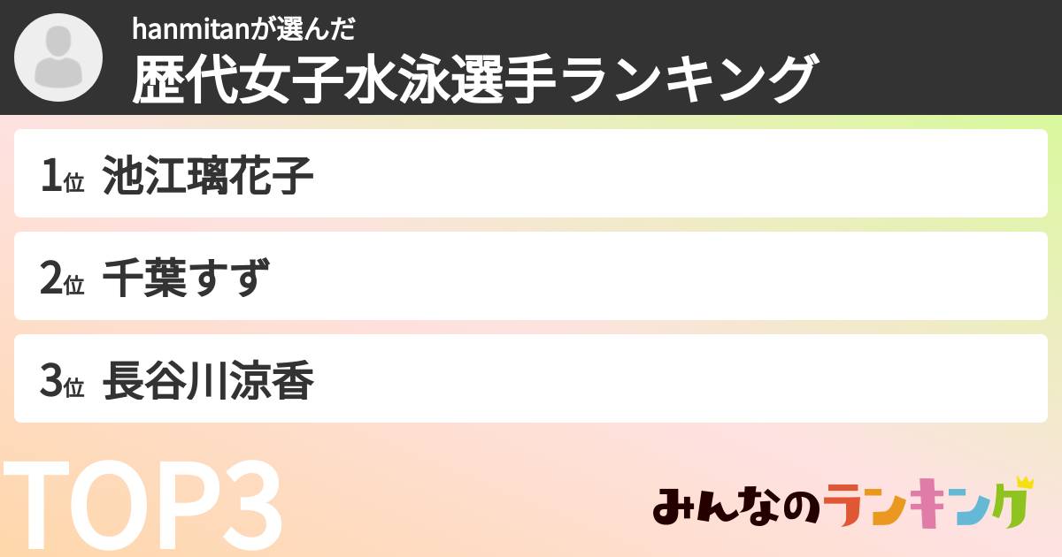 hanmitanさんの「歴代女子水泳選手ランキング」