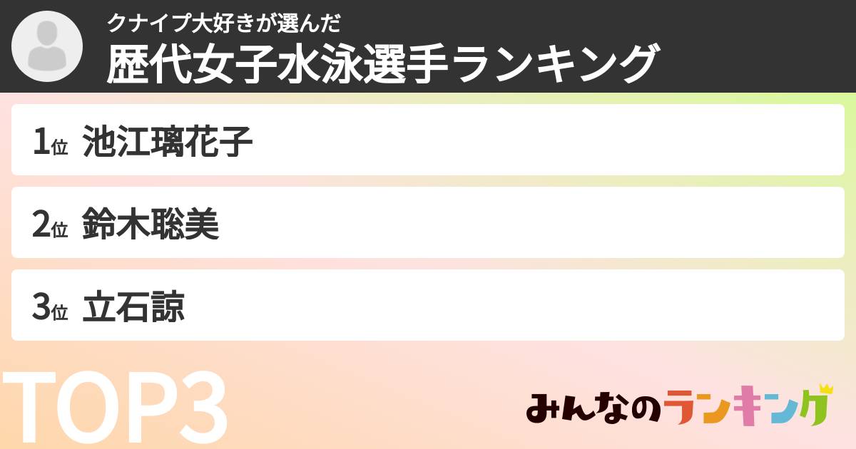 クナイプ大好きさんの「歴代女子水泳選手ランキング」