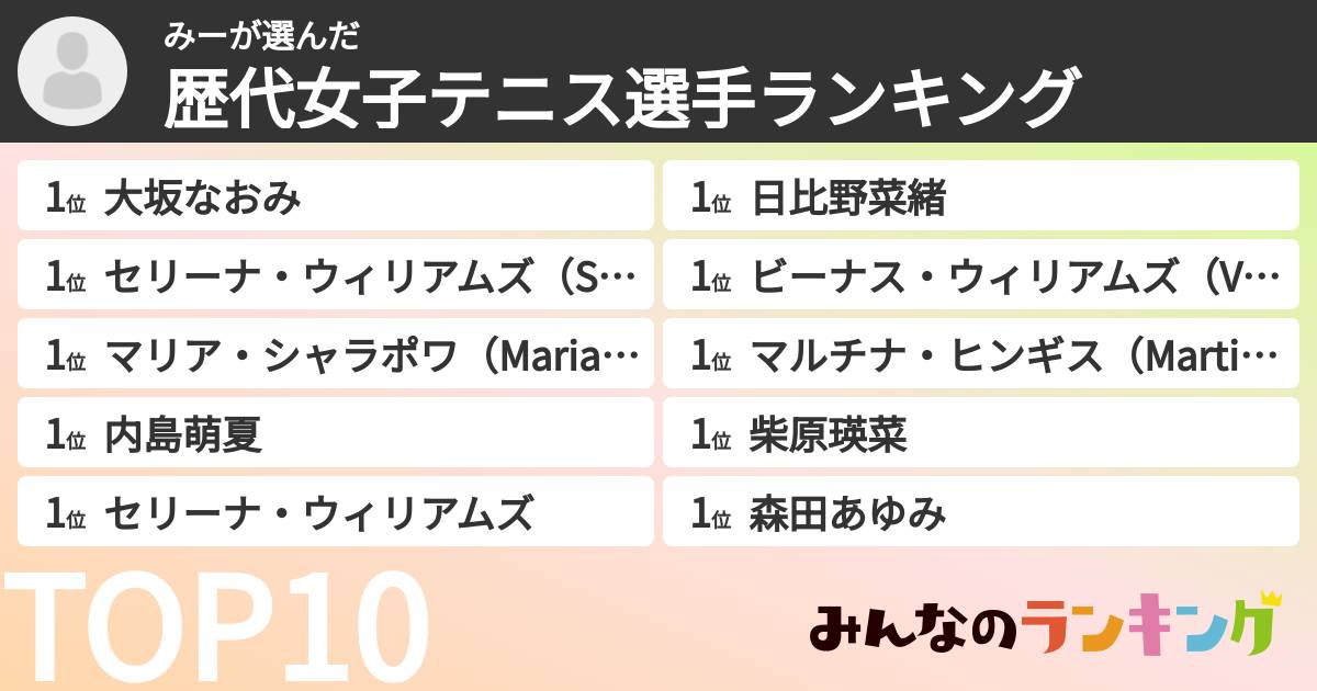 みーさんの「歴代女子テニス選手ランキング」