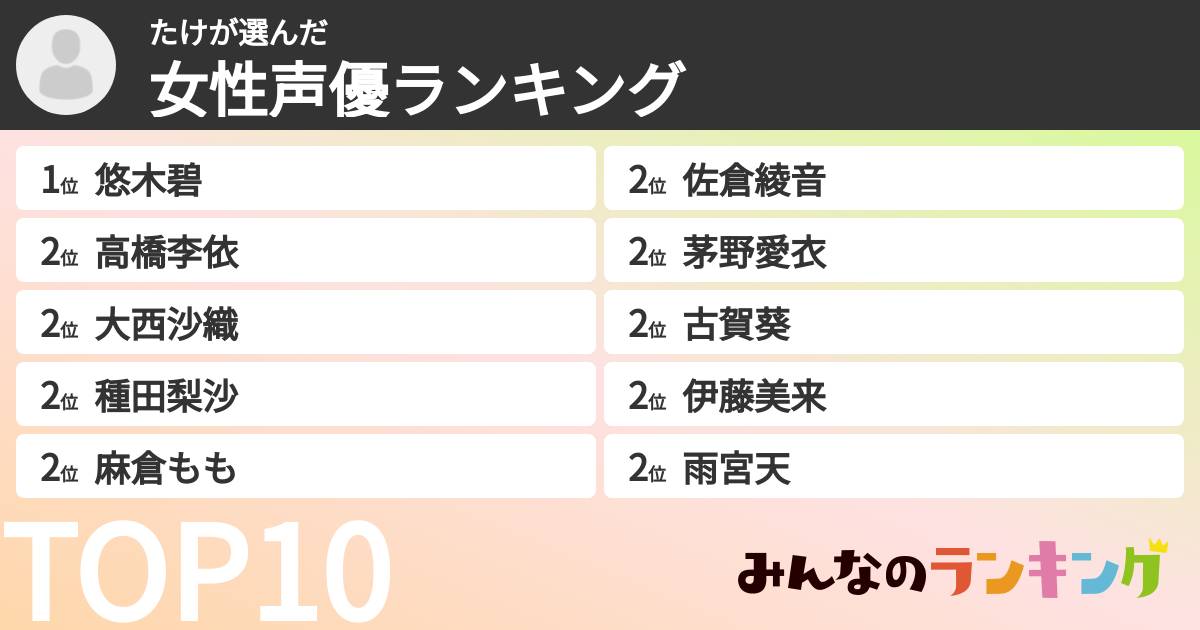 たけさんの「女性声優ランキング」