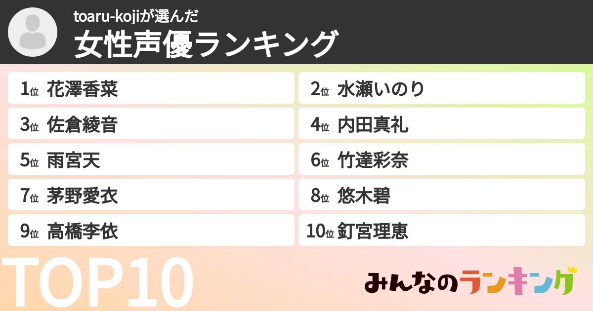 toaru-kojiさんの「女性声優ランキング」