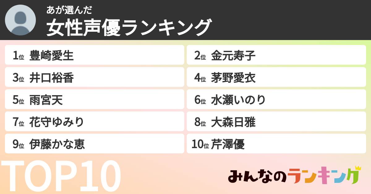 あさんの「女性声優ランキング」