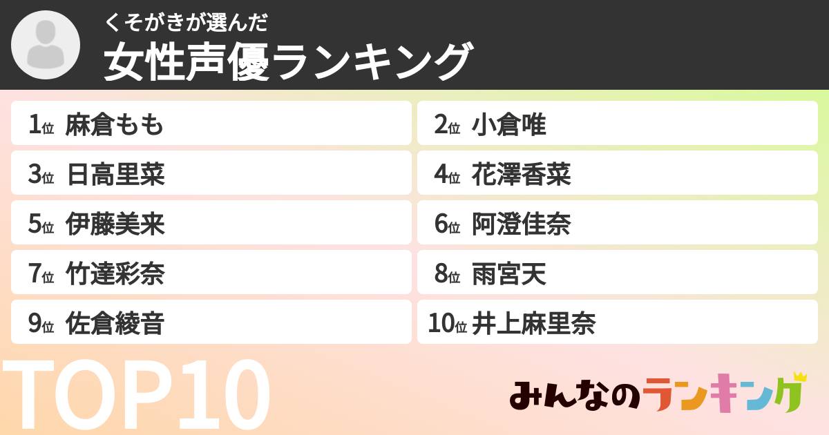 くそがきさんの「女性声優ランキング」