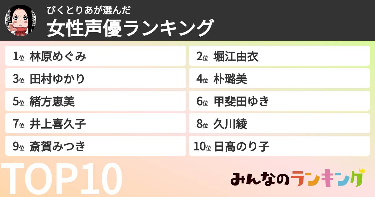 びくとりあさんの「女性声優ランキング」