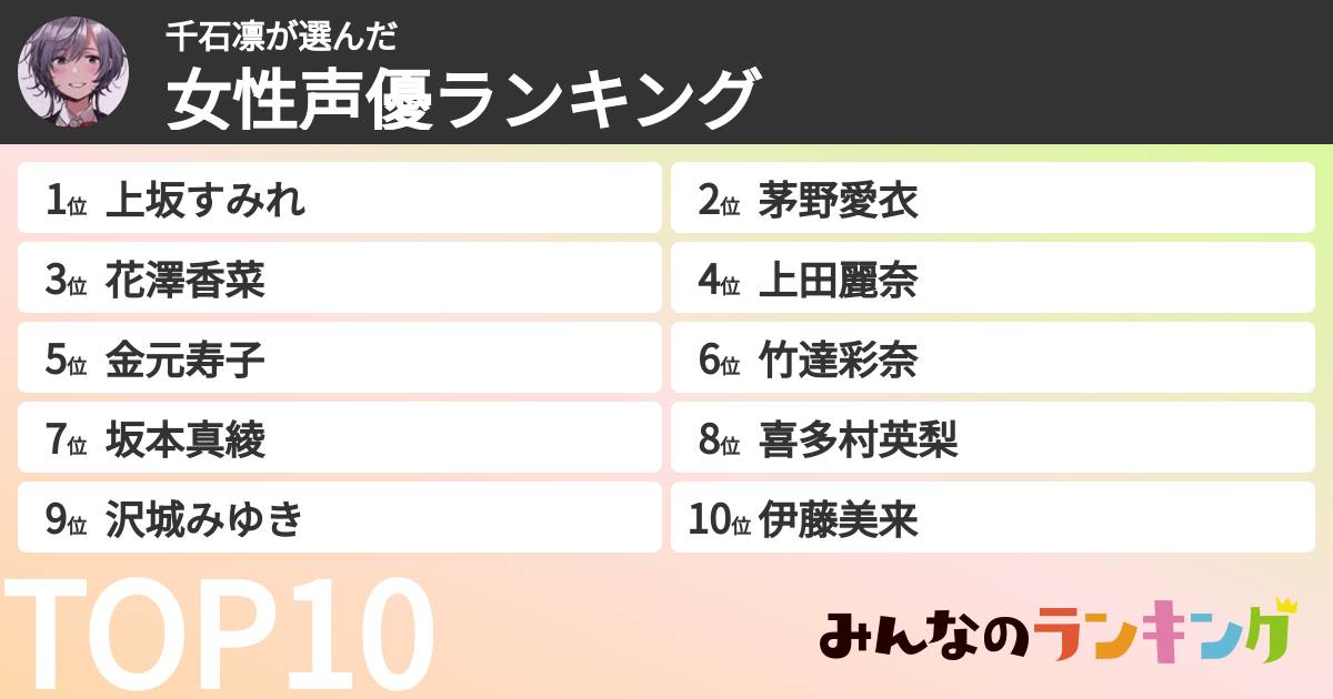 千石凛さんの「女性声優ランキング」
