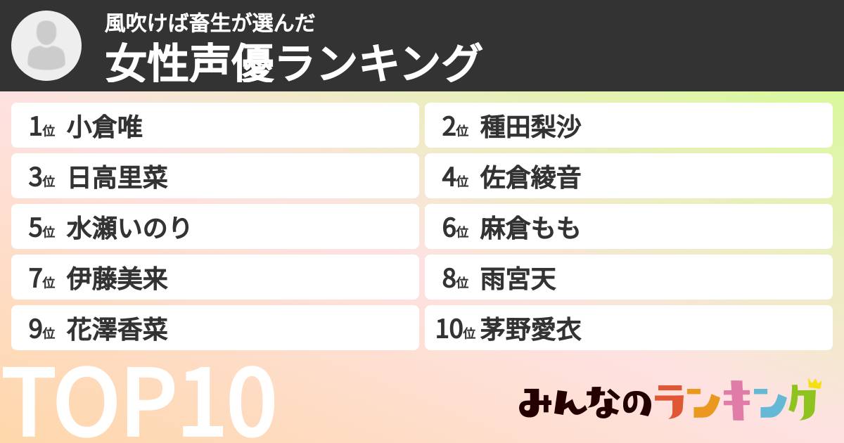 風吹けば畜生さんの「女性声優ランキング」
