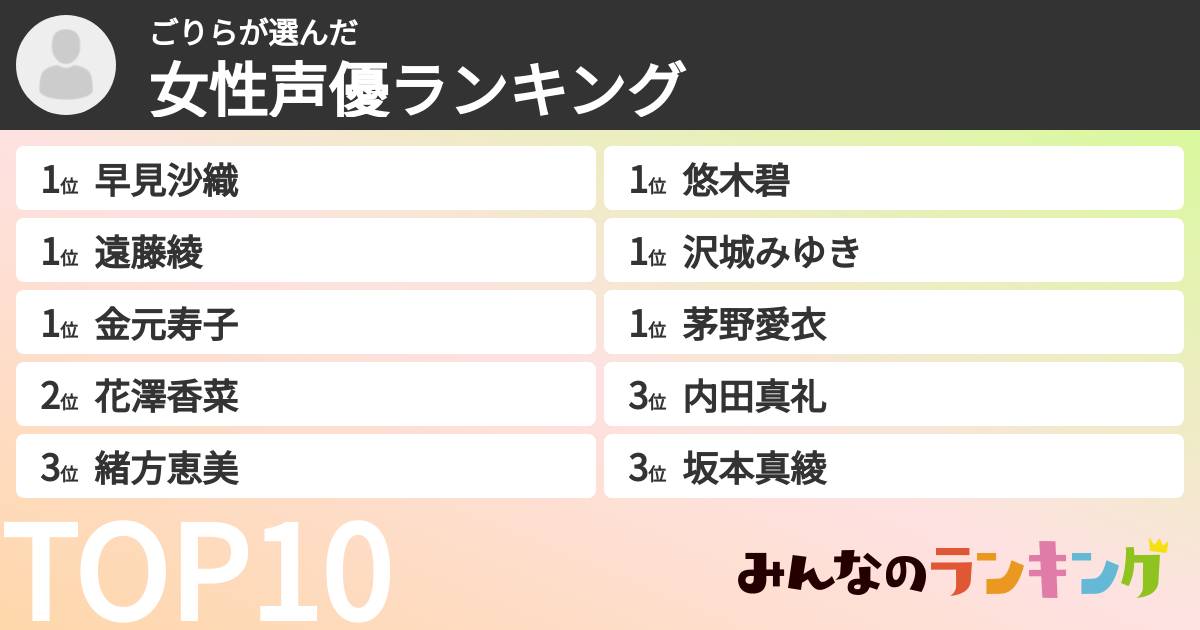 ごりらさんの「女性声優ランキング」