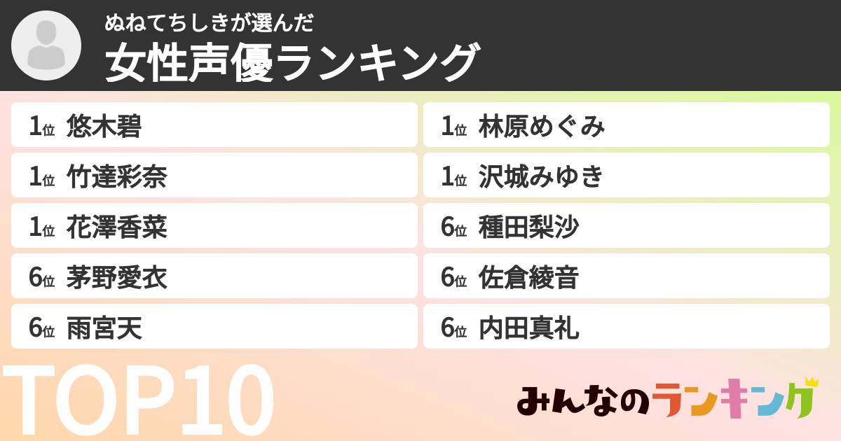 ぬねてちしきさんの「女性声優ランキング」