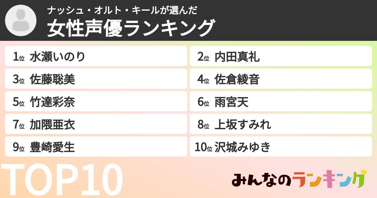 ナッシュ・オルト・キールさんの「女性声優ランキング」
