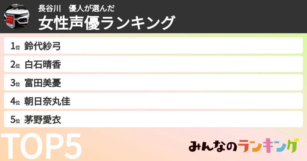 長谷川 優人さんの「女性声優ランキング」